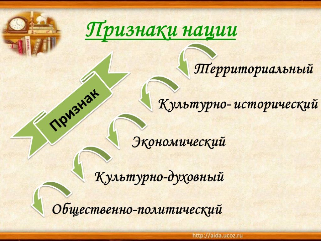 Нации и межнациональные отношения план урока 8 класс