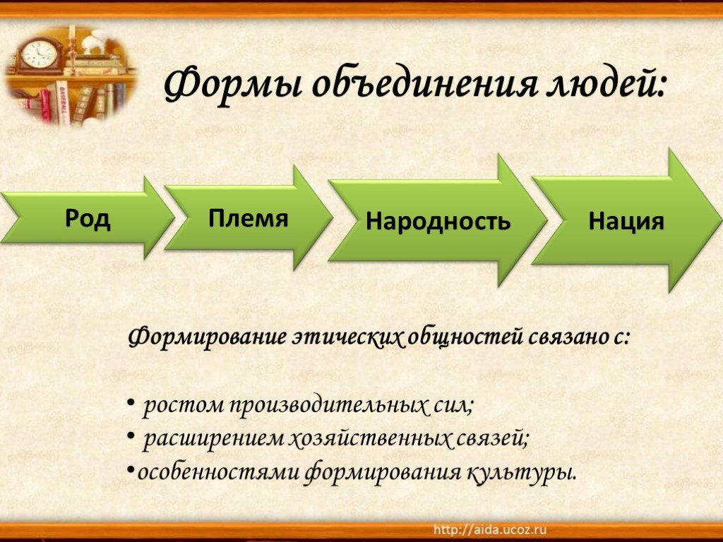 Формы объединения людей в обществе. Формы объединения людей. Первые формы объединения людей. Этнос род племя народность нация. Понятия род племя народность нация.