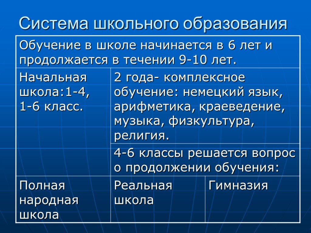 Школьная система образования. Система образования в школе. Образование в Германии презентация. Немецкая система образования. Система школьного образования в Германии.