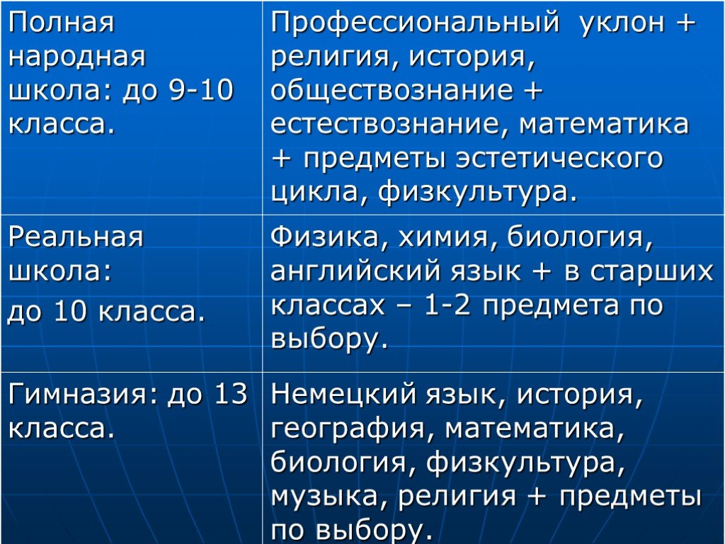 Презентация про систему образования в германии