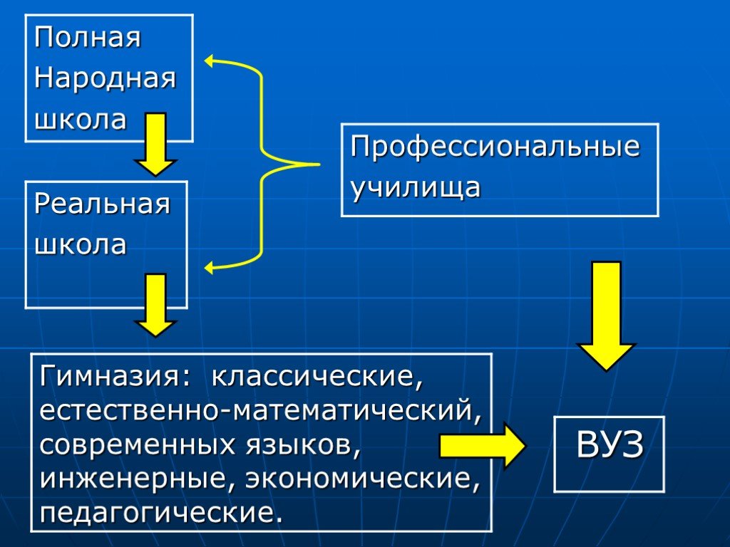 Образование в германии презентация