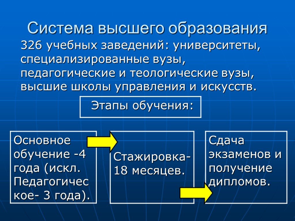 Лучшие системы обучения