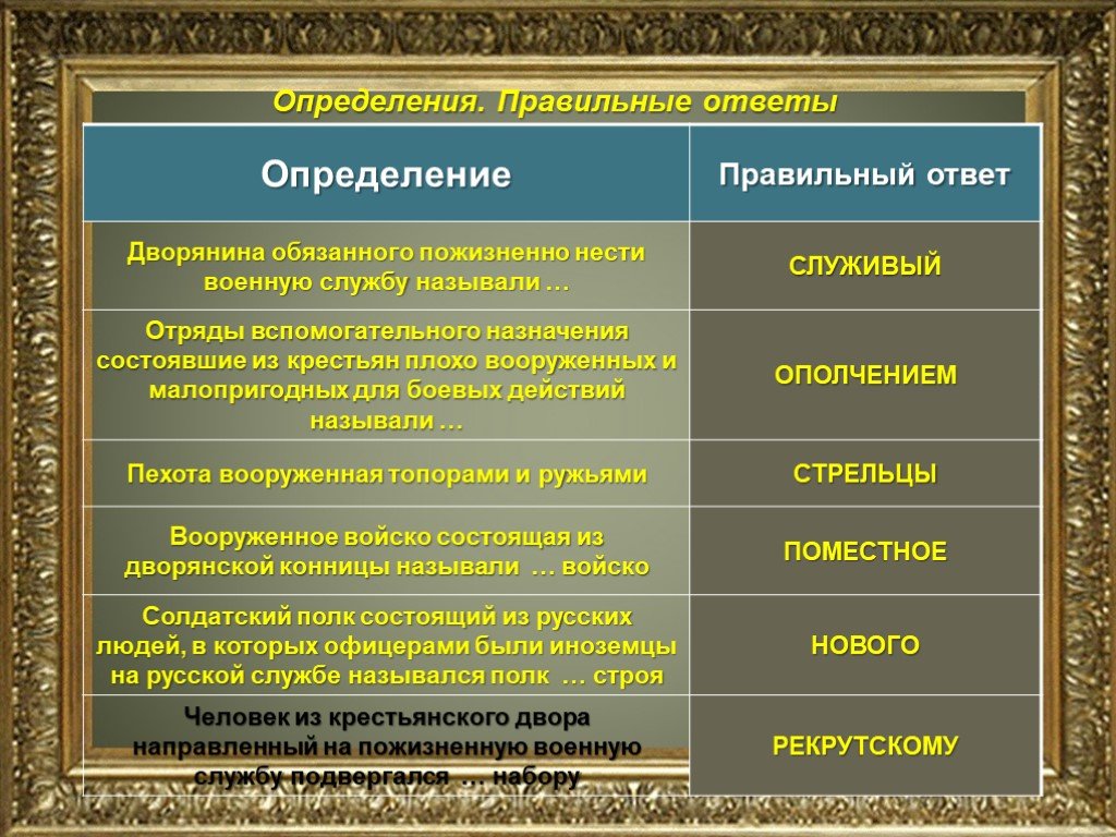 Определенный ответ. Дворянина обязанного пожизненно нести военную службу. Дворянин обязанный пожизненно нести военную службу называли. Дворянина обязанного нести военную службу называли. Дворянина обязанного пожизненно.