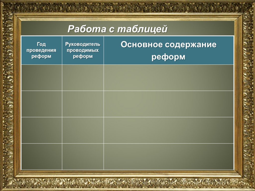 Годы проведения. История создания Вооруженных сил России ОБЖ 10 класс таблица. Год проведения реформ. Год проведения реформ руководитель проводимых реформ. История создания Вооруженных сил России таблица.