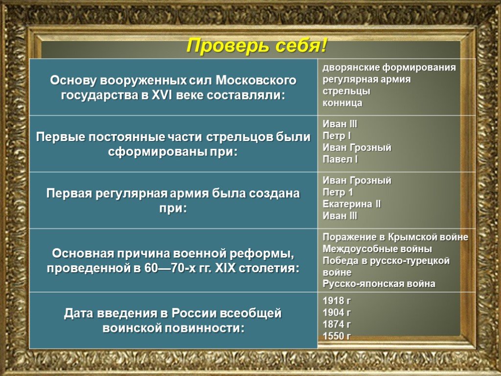 Развитие армий. Этапы развития Вооруженных сил РФ. История развития армии. Основу Вооруженных сил Московского государства. История развития Вооруженных сил РФ таблица.