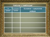 Работа с таблицей