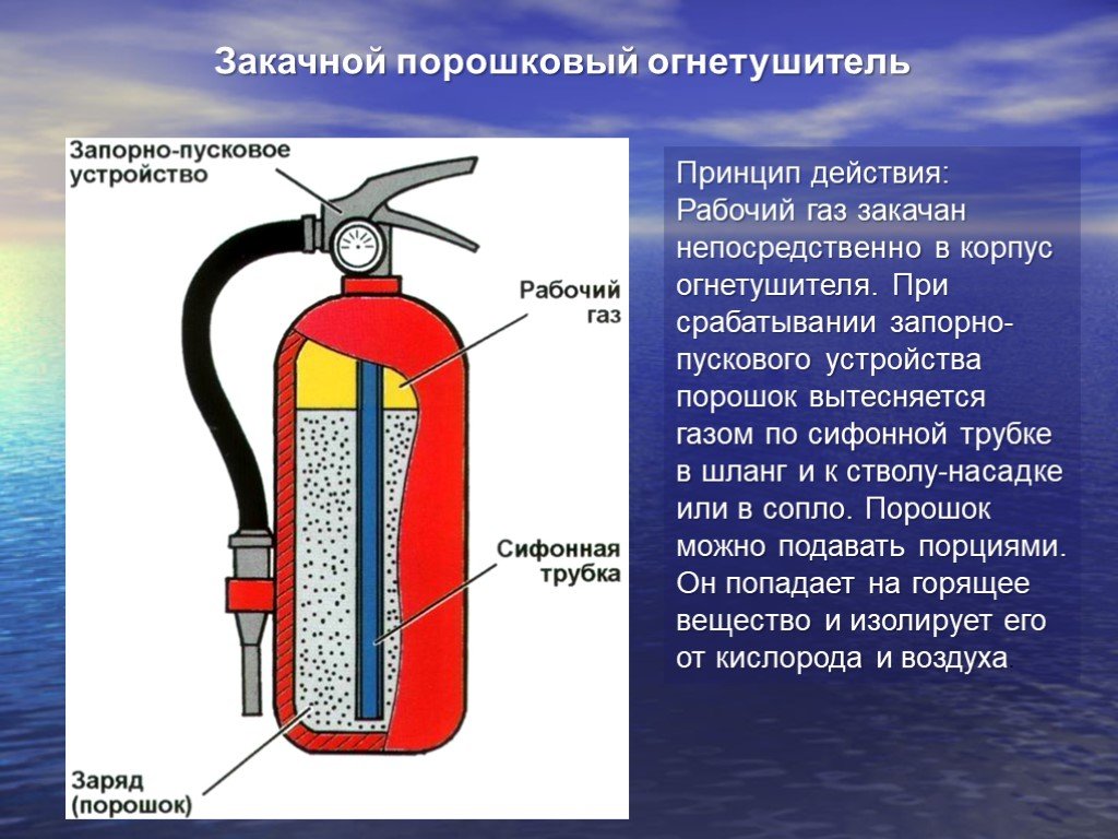 Огнетушители презентация по обж