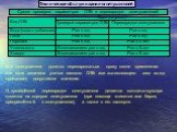 Вид ОТВ. Вода (вода с добавками). Пена. Сроки проверки параметров ОТВ и перезарядки огнетушителей. Порошок Углекислота Хладон Срок (не реже). Проверки параметров ОТВ. Перезарядки огнетушителя. Раз в год. Взвешиванием раз в год. Раз в 5 лет. Все огнетушители должны перезаряжаться сразу после применен