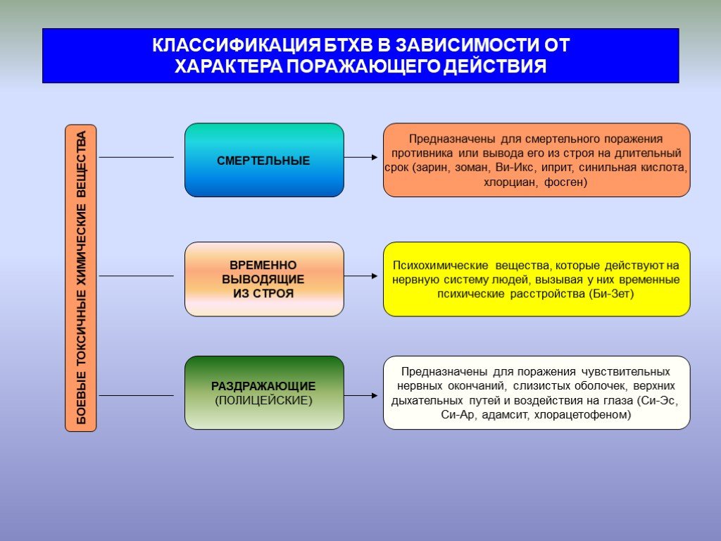 Поражай своей презентацией