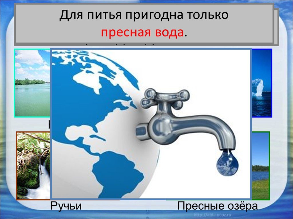 Презентация про окружающий мир 2 класс про воду