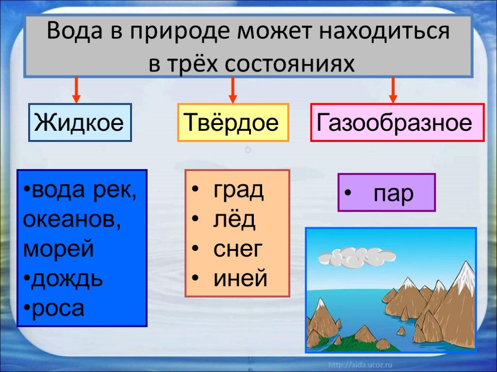 Презентация три состояния воды вода в природе