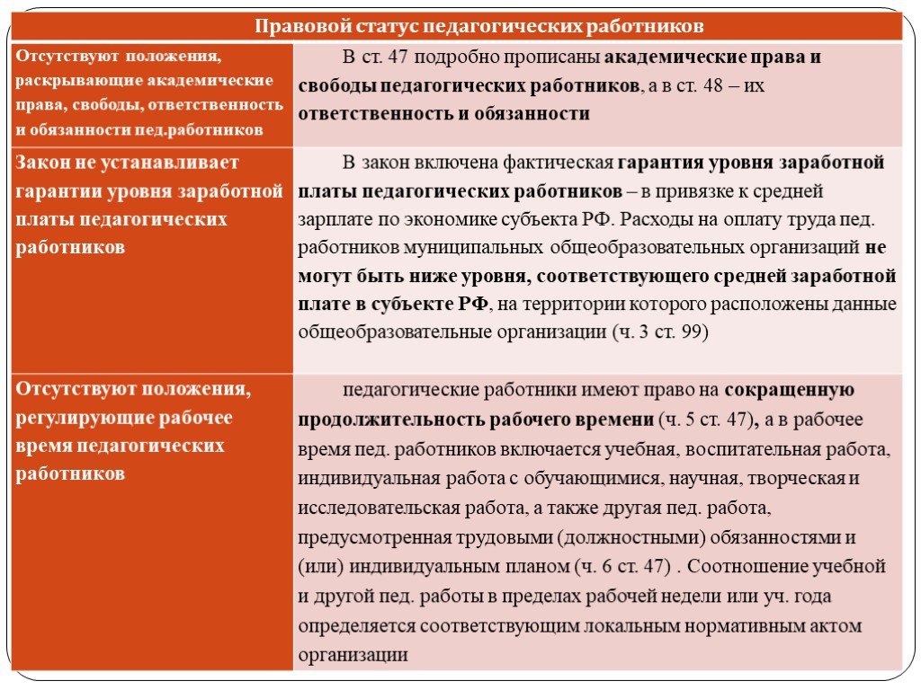 Статус работника. 