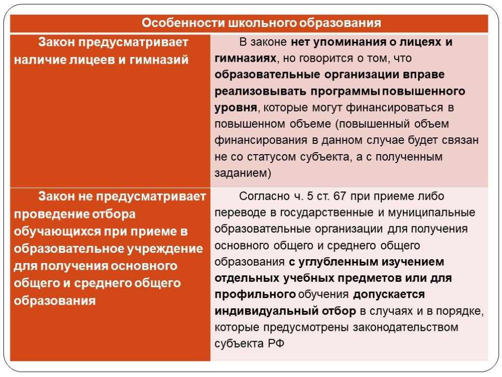 Согласно российскому закону об образовании обязательным является