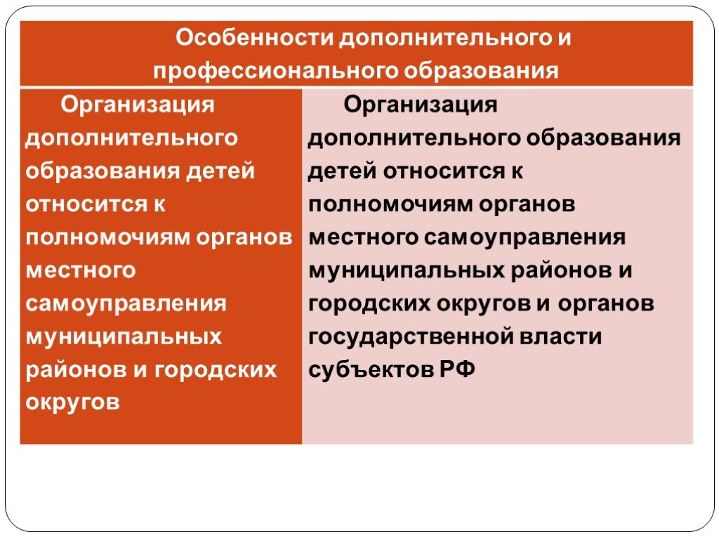 Дополнительная особенность. Особенности профессионального образования. Специфика дополнительного образования. Особенности дополнительного профессионального образования. Специфика профессионального образования.