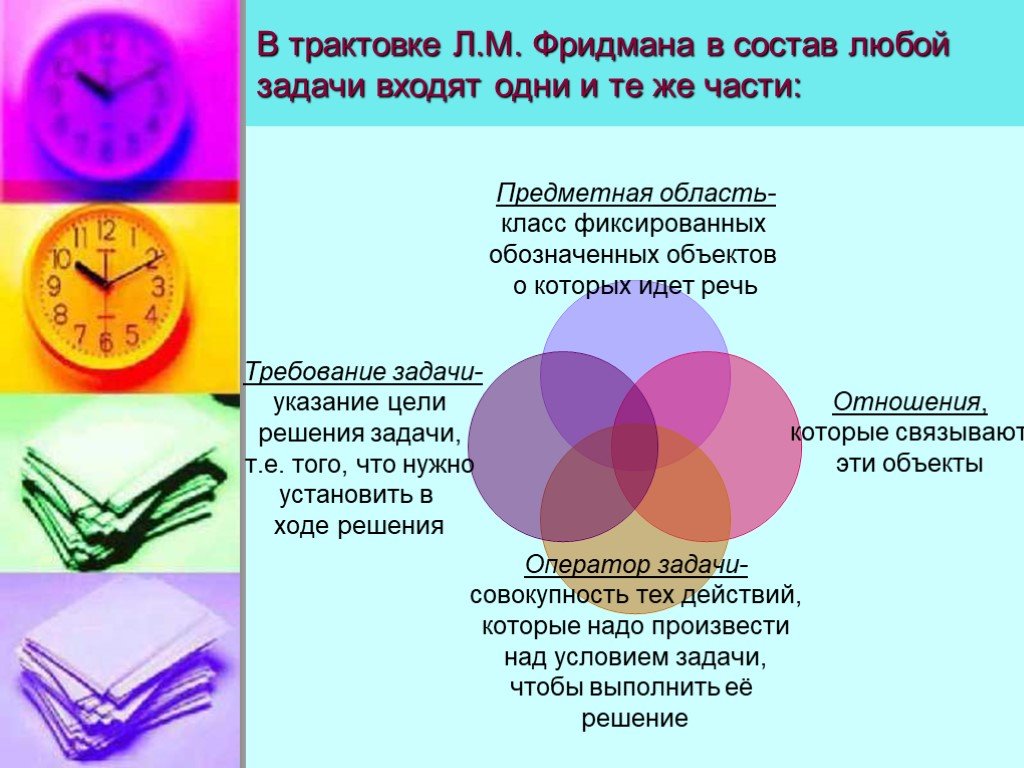 С чем надо соотнести объект цель проекта