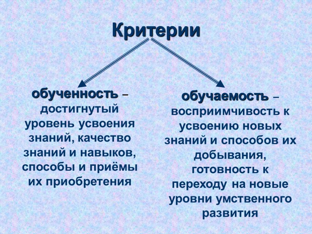 Достигнутый уровень. Понятие обучаемости и обученности.. Уровни обученности и обучаемости.. Понятие обучаемость и обученность. Критерии обучаемости.