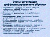 Этапы организации дифференцированного обучения. 1. Определение критерия, на основе которого выделяются группы учащихся для дифференцированной работы. 2. Проведение диагностики по выработанному критерию. 3. Распределение детей по группам с учётом результатов диагностики. 4. Выбор способов дифференциа