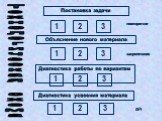 Технологическая схема. Постановка задачи. 1 2 3 повторение. Объяснение нового материала. Диагностика работы по вариантам. Диагностика усвоения материала. закрепление д/з