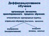 Дифференцированное обучение. организация личностно-ориентированного процесса обучения: относительно однородные группы, отдельное обучение (постоянно, временно). внутренняя (внутриклассная). внешняя (классы, школы)