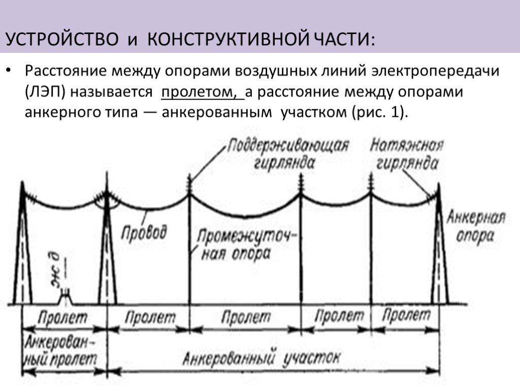 Расстояние между электрический. Расстояние между столбами линии электропередач 0.4. Вл 0 4 кв расстояние между опорами. Вл 110квт расстояние между опорами. Расстояние между опорами ЛЭП 35 кв.