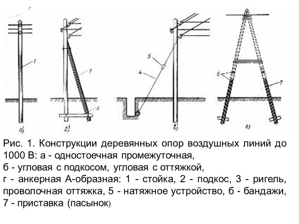 Опора с приставкой фото