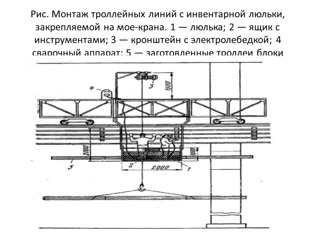 Установка линии. Люлька для троллейных линий с приводом. Монтажная люлька для установки троллеев. Монтажные корзины для установки троллеев крановых. Инвентарная люлька.