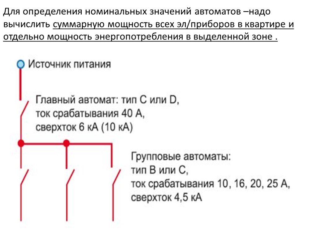 Номинальное определение. Письмо заменить автоматический выключатель. Рекомендация замены автоматических выключателей. Условная величина выключателя это. Что означает значение в автоматических выключателях IP=1,6a.