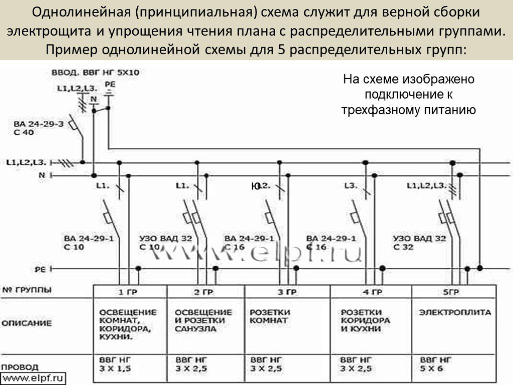 Кабель на схеме