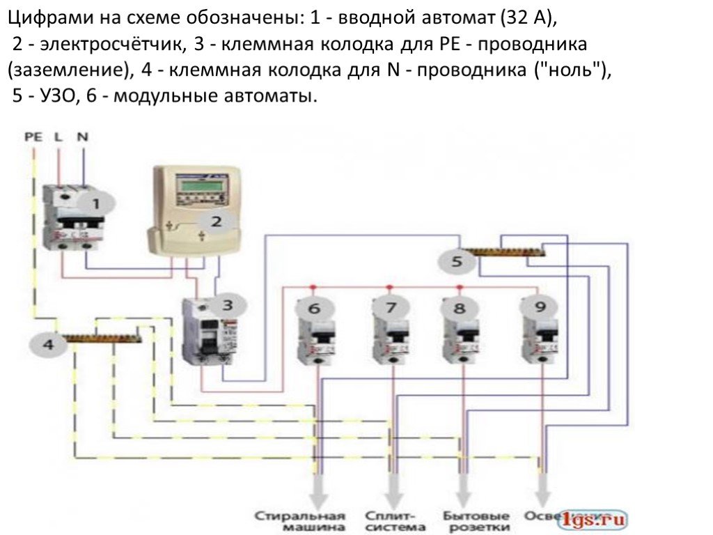 Цифрами на схеме обозначены. Вводный автомат 63 ампер схема подключения. Вводной автомат 40а схема. Схема подключения двухполюсного автомата после счётчика. Двухполюсный автоматический выключатель 32а схема.