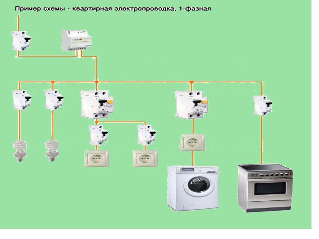 Проект на тему квартирная электропроводка