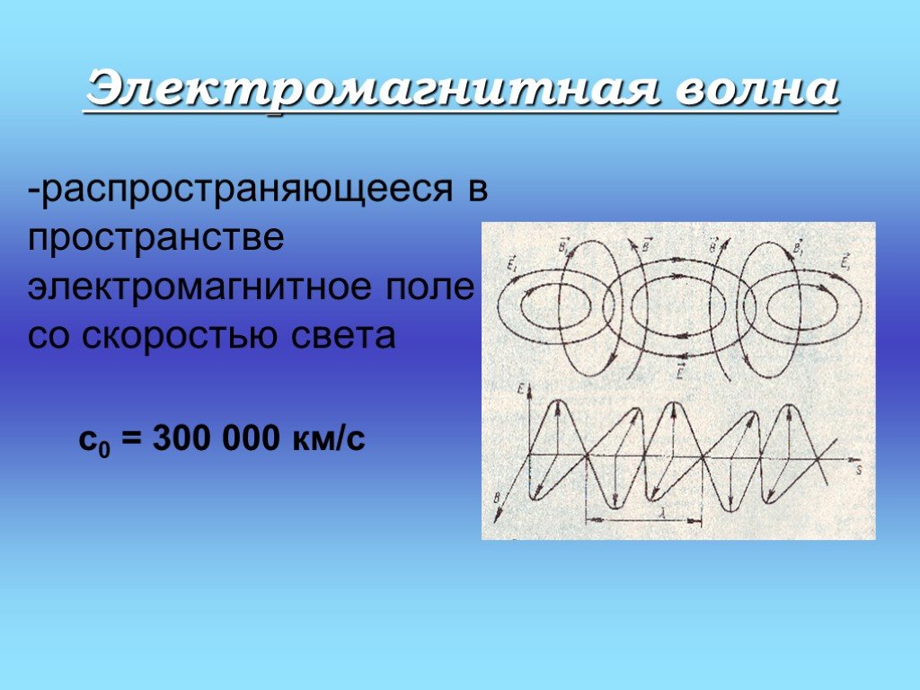 Электромагнитное поле скорость. Электромагнитное поле теория презентация.