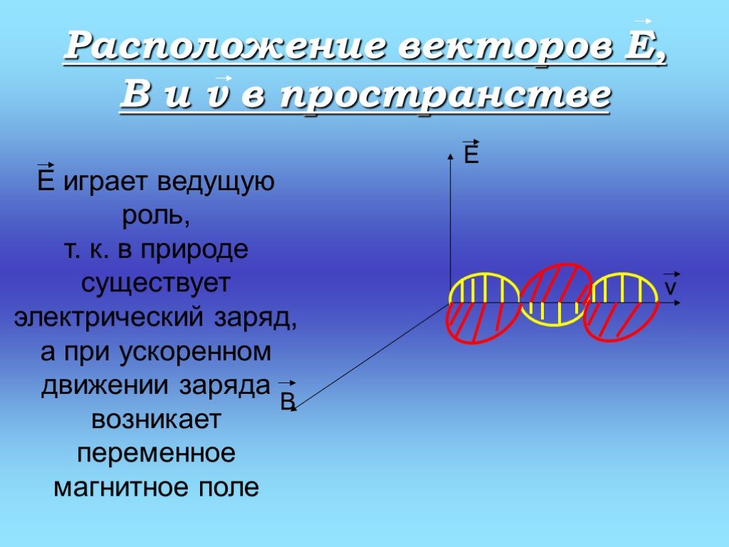 Роль волны. Электромагнитная волна возникает при даижение заряда. Излучение электромагнитных волн ускоренно движущимся зарядом. Ускоренно движущиеся заряды. Поле движущегося ускоренно заряда.