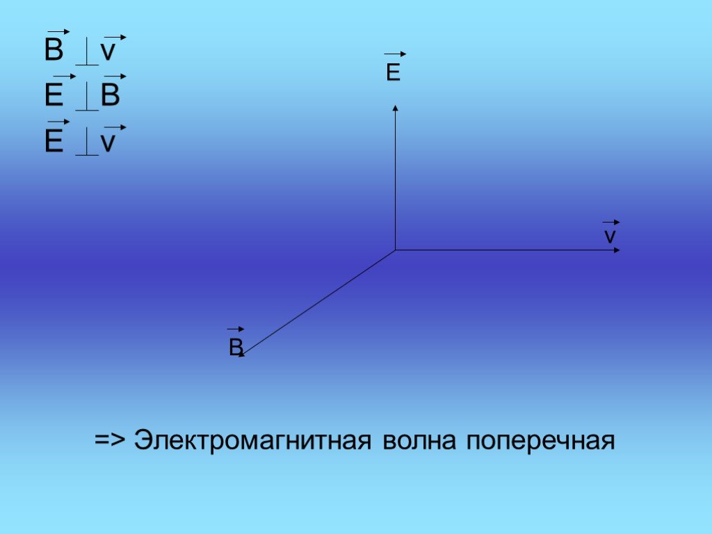 Презентация электромагнитные волны 11