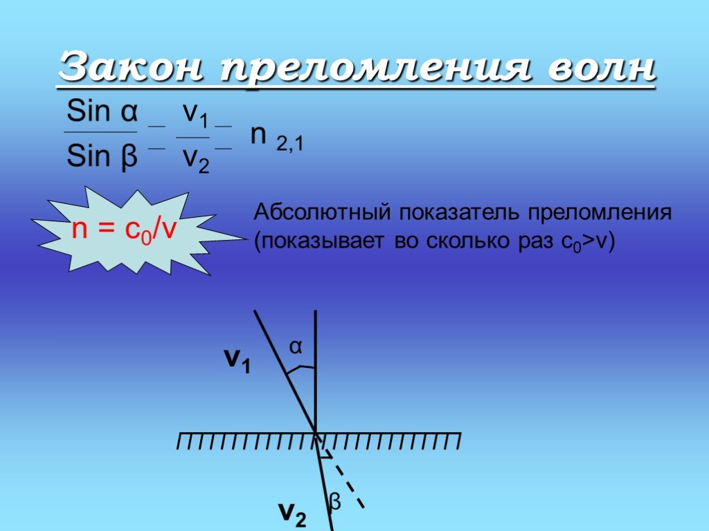 Преломление звуковых волн