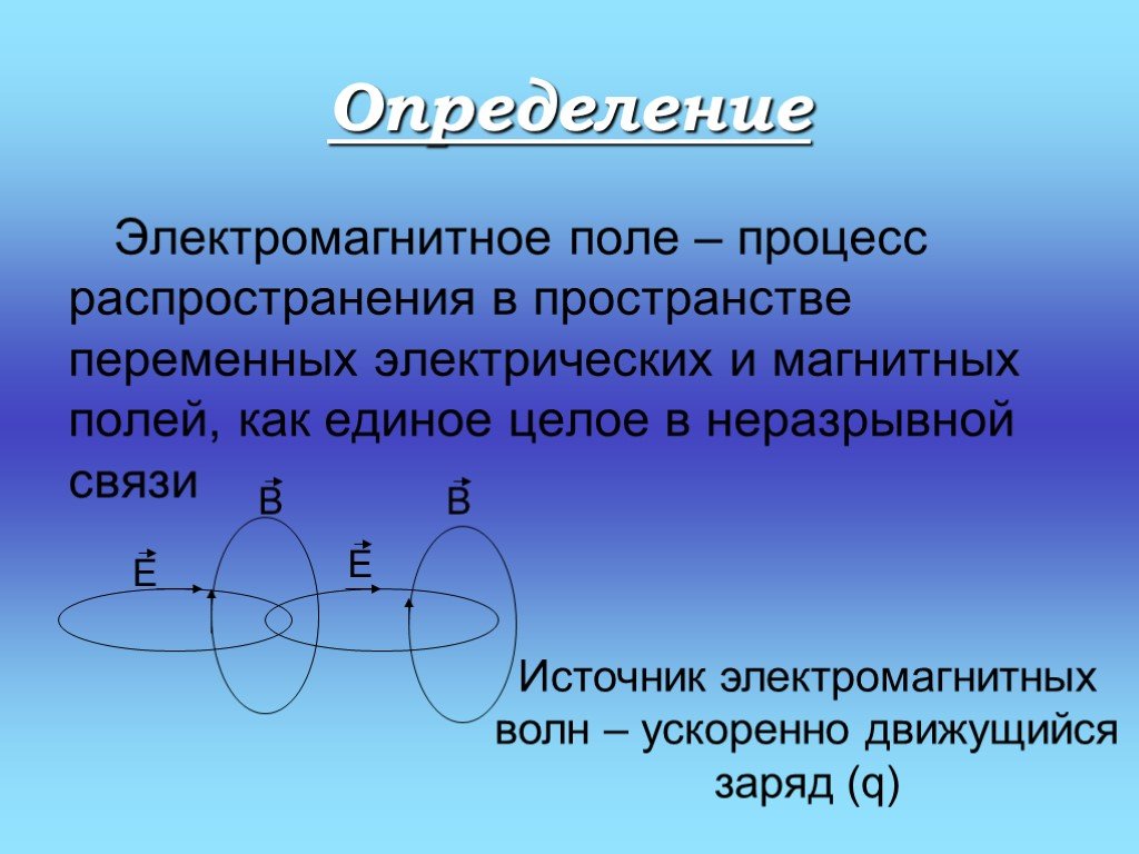 Электромагнитное поле электромагнитная волна презентация 11 класс