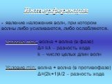 Интерференция. явление наложения волн, при котором волны либо усиливаются, либо ослабляются. Условие max: волна + волна (в фазе) Δ= kλ – разность хода k – число целых длин волн Условие min: волна + волна (в противофазе) Δ=(2k+1)λ/2 – разность хода