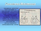 Гипотеза Максвелла: переменное магнитное поле порождает в окружающем пространстве переменное электрическое поле, которое в свою очередь порождает переменное магнитное поле и т.д., в результате чего от источника волн в пространстве распространяется электромагнитная волна.