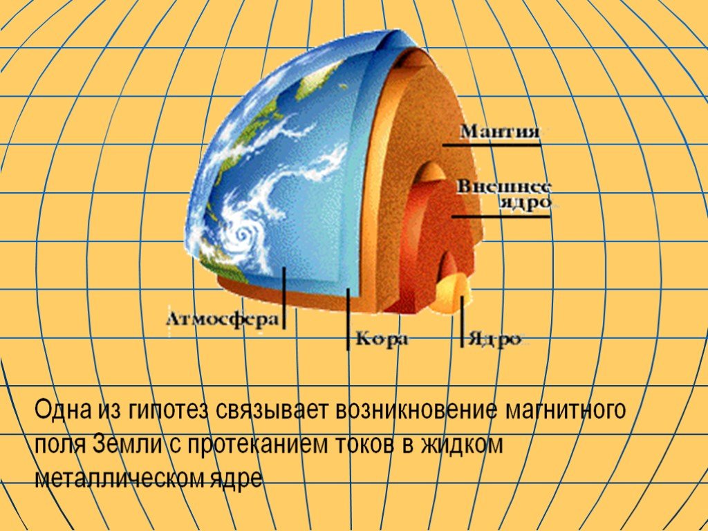 Значение магнитного поля для жизни на земле. Магнитное поле земли структура магнитного поля земли. Магнитное поле земли ядро. Ядро земли магнитное поле земли. Магнитное ядро земли.
