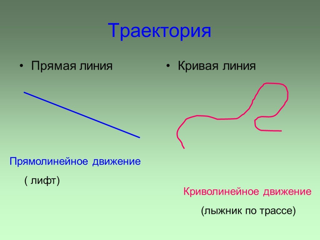 1 траектория движения. Прямая Траектория. Прямолинейная Траектория. Траектория прямая линия. Движение, Траектория прямая линия.