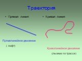 Траектория Прямая линия Кривая линия. Прямолинейное движение ( лифт). Криволинейное движение (лыжник по трассе)