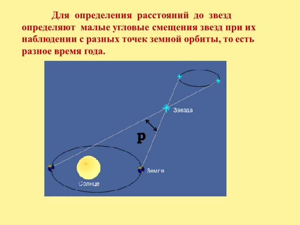 Расстояние до звезд презентация