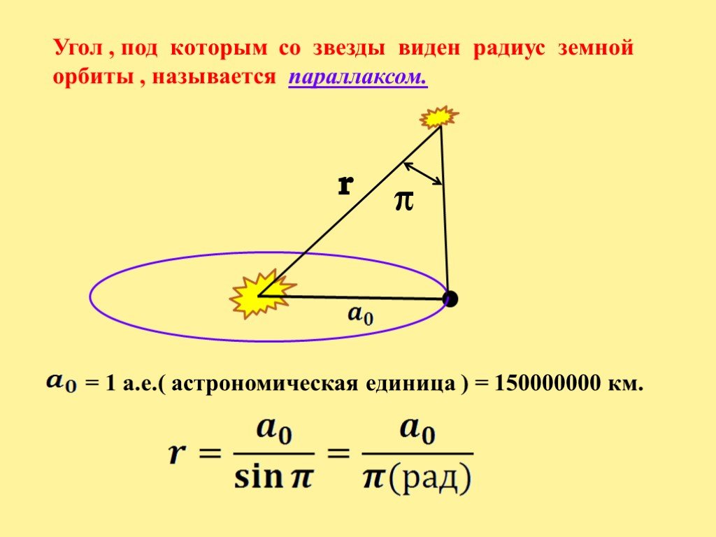 Видимый угол. Угол под которым виден радиус земной орбиты. Угол под которым из звезды был бы виден радиус земной орбиты. Формулы для определения расстояния до звезд. Суть углового радиуса.