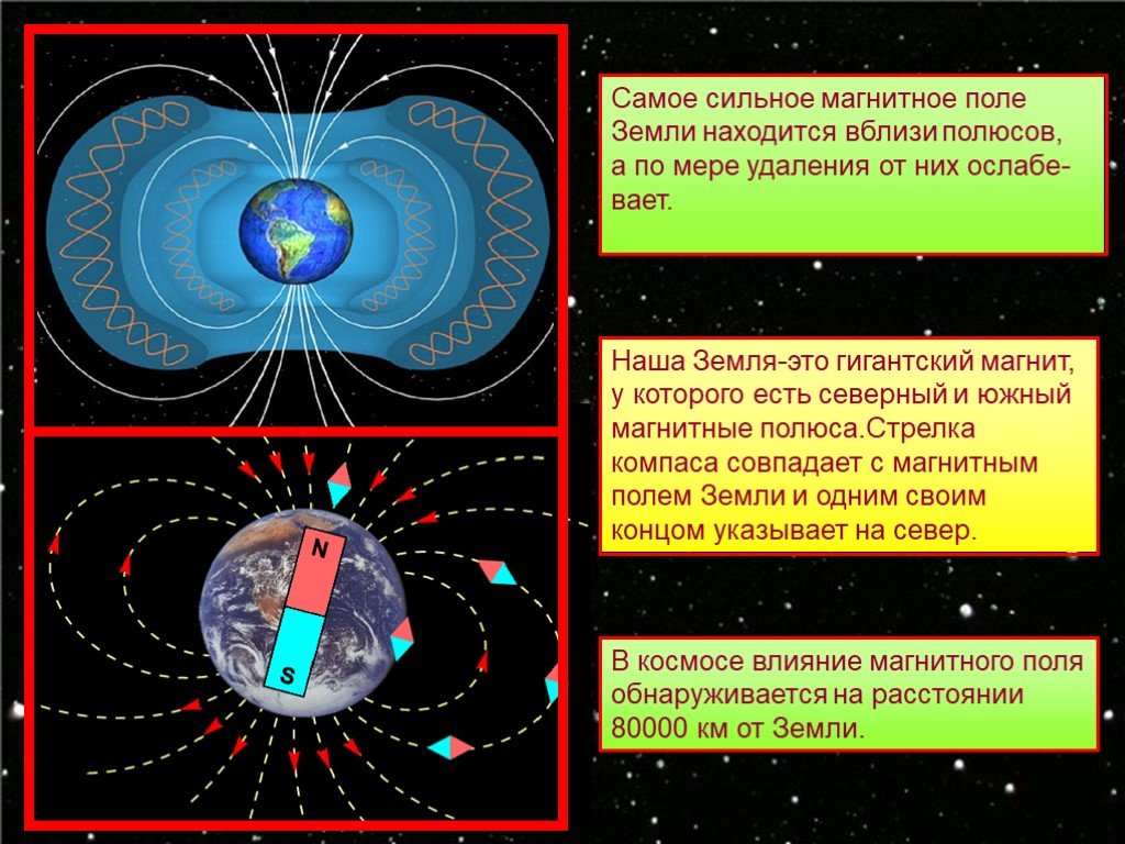 Магнитное поле земли физика кратко