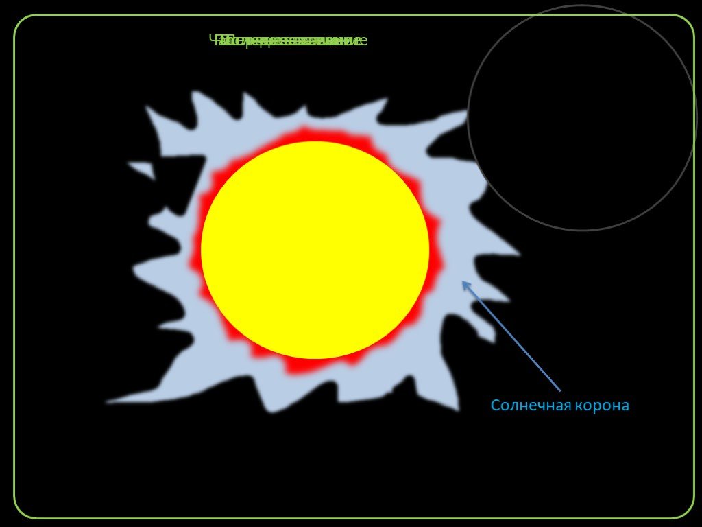 Температура солнечной короны. Солнечная корона схема. Размеры солнечной короны солнца. Внутренняя и внешняя корона солнца. Корона солнца презентация.