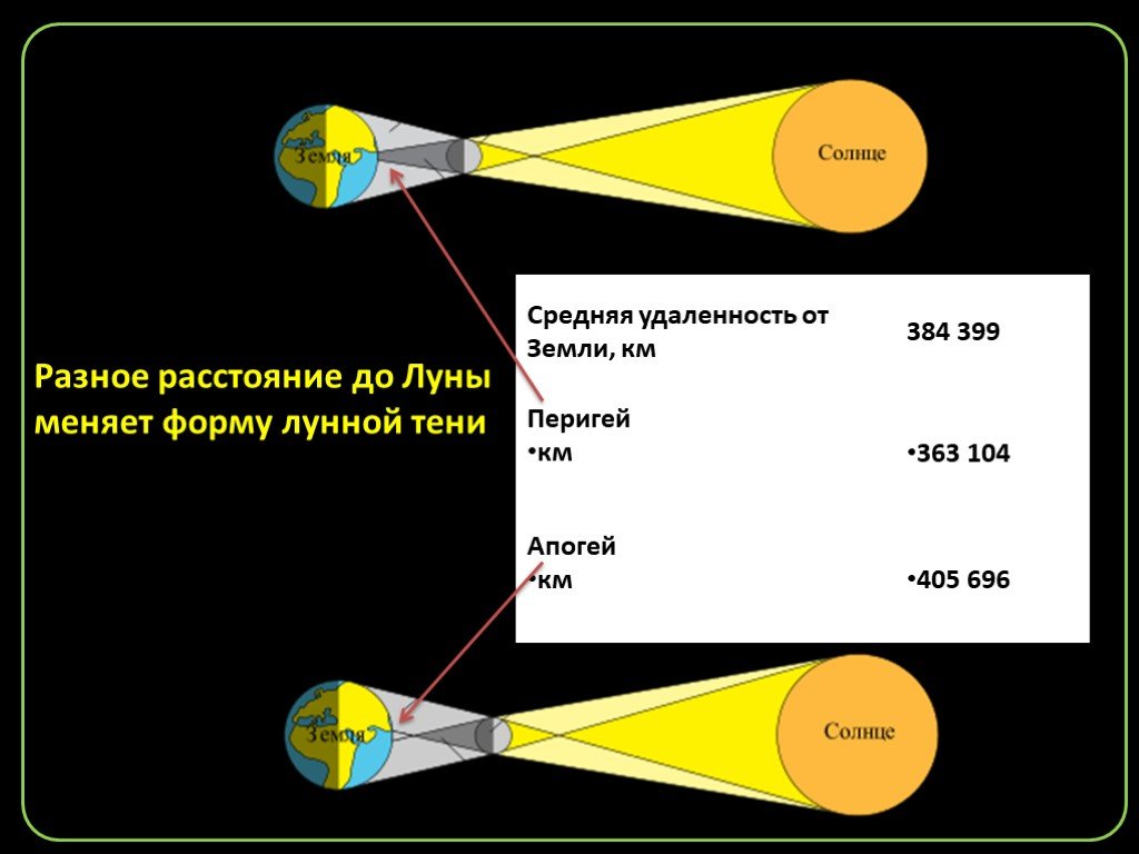 Угловой размер земли