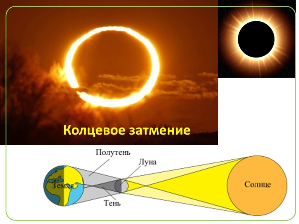 Солнечное затмение что делать. Солнечное затмение схема. Кольцеобразное солнечное затмение схема. Солнечные и лунные затмения. Солнечные и лунные затмения презентация.