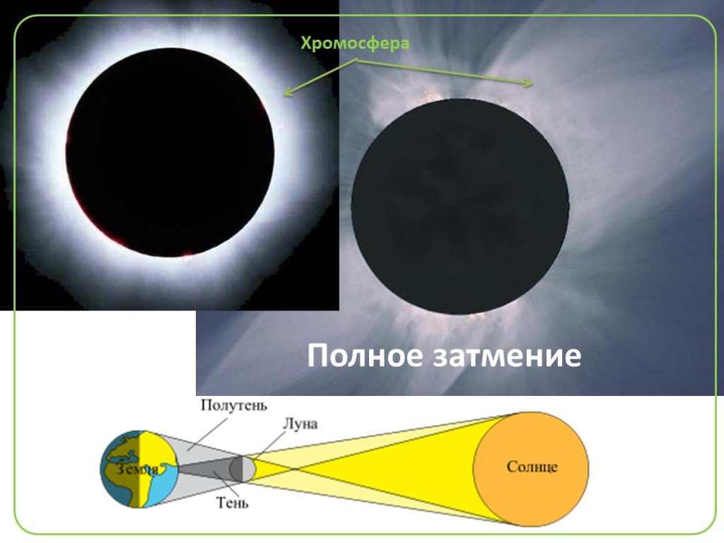 Солнечное затмение проект