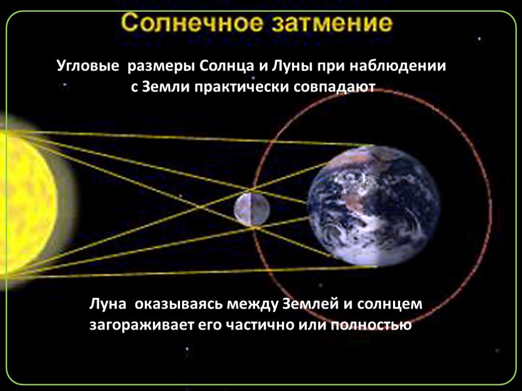 Солнечное затмение презентация