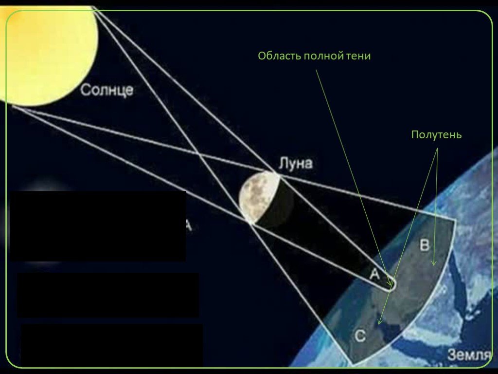 Лунное затмение картинка как происходит