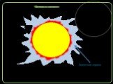 Солнечная корона Первое касание. Частичное затмение. Полное затмение. Последнее касание